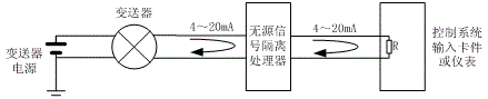 無(wú)源隔離器在四線制變送器信號(hào)輸入中的接線圖 無(wú)源隔離器在四線制變送器信號(hào)輸入中的接線圖