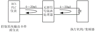 無(wú)源隔離器在控制系統(tǒng)信號(hào)輸出中的接線圖 無(wú)源隔離器在控制系統(tǒng)信號(hào)輸出中的接線圖