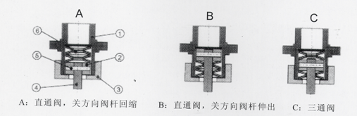 PSL執(zhí)行機(jī)構(gòu)柔性連接 PSL執(zhí)行機(jī)構(gòu)柔性連接