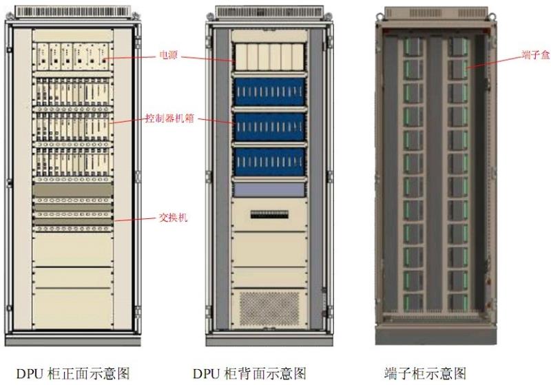 DPU柜示意圖 DPU柜示意圖