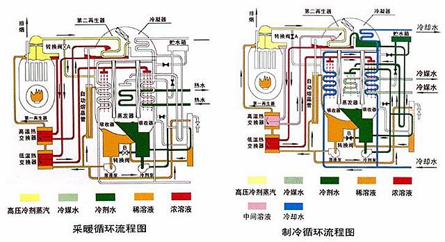 中央空調(diào)冷溫水變頻器節(jié)能控制系統(tǒng) 中央空調(diào)冷溫水變頻器節(jié)能控制系統(tǒng)