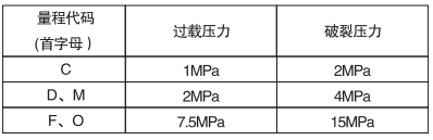 衛(wèi)生型表壓變送器過(guò)載極限