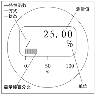 液晶顯示表頭 液晶顯示表頭