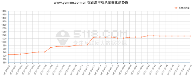 http://www.hlxykdb.com/最近在百度前100位關(guān)鍵詞平均排名趨勢(shì)圖