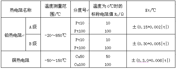 熱電阻的標(biāo)稱電阻值及分度號(hào)