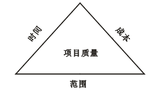 項(xiàng)目管理的三個(gè)約束條件