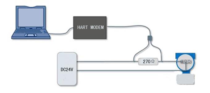 HART MODEM連線示意圖-http://www.hlxykdb.com/product/1192.html