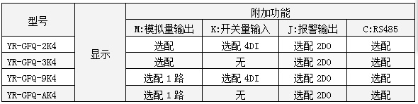 三相無功功率表功能一覽表-http://www.hlxykdb.com/product/1260.html