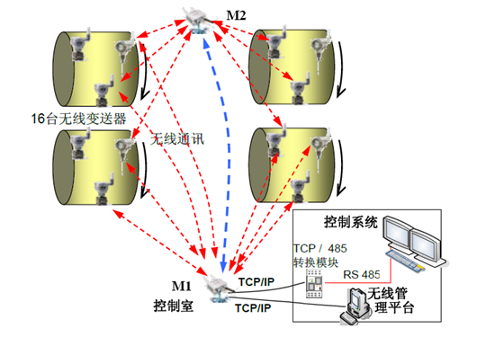 錦湖化工廠worlsey回轉(zhuǎn)窯無(wú)線通訊結(jié)構(gòu) 錦湖化工廠worlsey回轉(zhuǎn)窯無(wú)線通訊結(jié)構(gòu)
