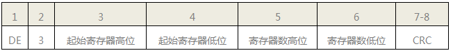 SWP-LK流量積算儀通訊時(shí)讀寄存器命令格式 SWP-LK流量積算儀通訊時(shí)讀寄存器命令格式