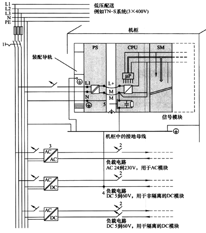 西門子PLC系統(tǒng)供電、接地原理圖