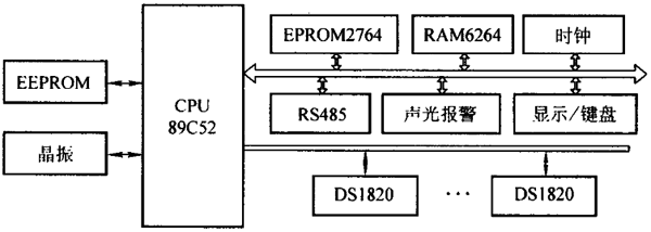 DS1820的軸溫監(jiān)測系統(tǒng)
