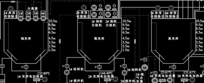 電廠灰?guī)焓褂梦镂婚_關的DCS畫面示意圖 電廠灰?guī)焓褂梦镂婚_關的DCS畫面示意圖