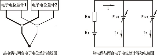 一支熱電偶連接兩臺電子電位差計(jì)