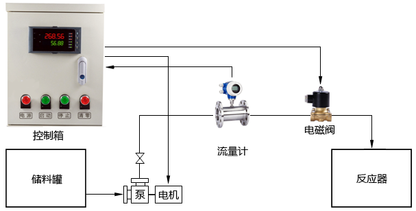 流量定量控制系統(tǒng)示意圖 流量定量控制系統(tǒng)示意圖