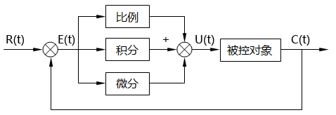 pid原理圖 pid原理圖