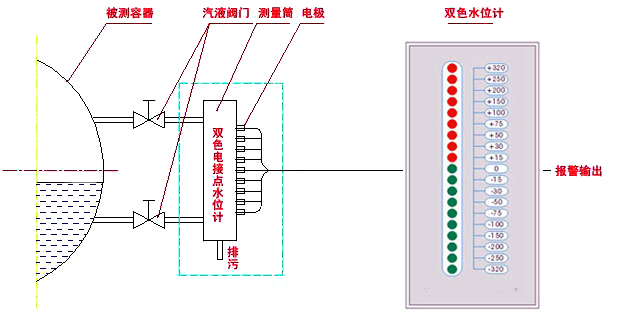 電接點(diǎn)水位計(jì)測(cè)量筒、電接點(diǎn)水位計(jì)電極和雙色水位計(jì)