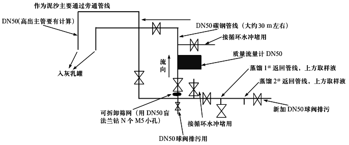 科氏力質(zhì)量流量計(jì)在石灰乳密度測(cè)量時(shí)安裝示意圖 科氏力質(zhì)量流量計(jì)在石灰乳密度測(cè)量時(shí)安裝示意圖