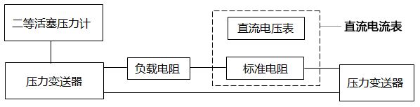 活塞式壓力計與壓力變送器的連接 活塞式壓力計與壓力變送器的連接