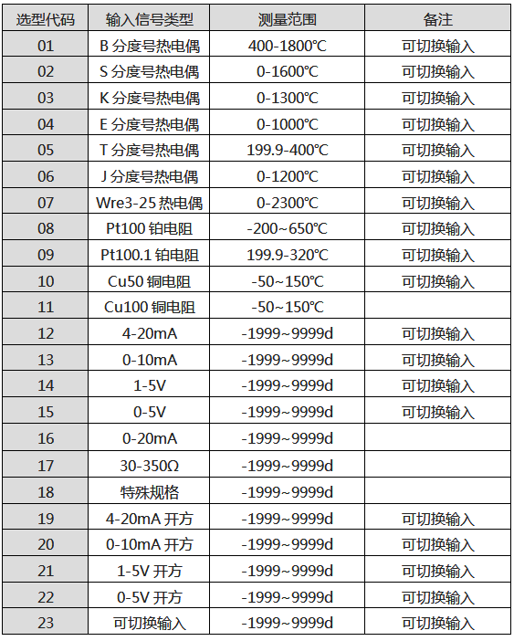 SWP-MD80八路巡檢儀輸入信號(hào)類型 SWP-MD80八路巡檢儀輸入信號(hào)類型