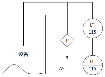 儀表系統(tǒng)圖液位指示的儀表位號示例