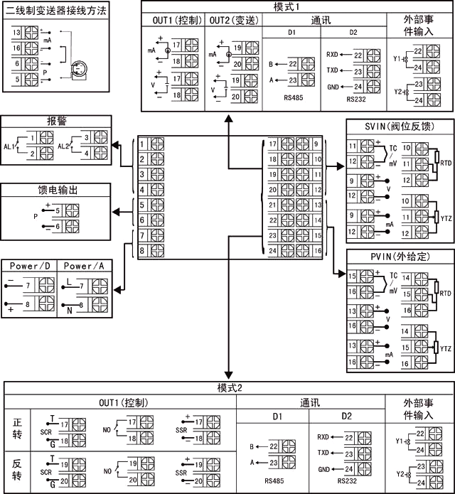 72×72 智能手操器接線圖 72×72 智能手操器接線圖