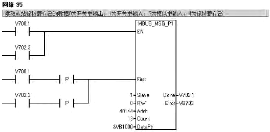 循環(huán)調(diào)用MBUS_MSG指令