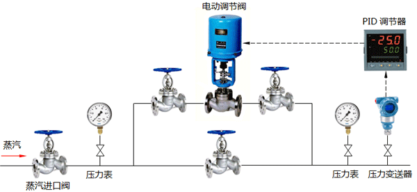 蒸汽減壓自動調節(jié)系統(tǒng)構成示意圖