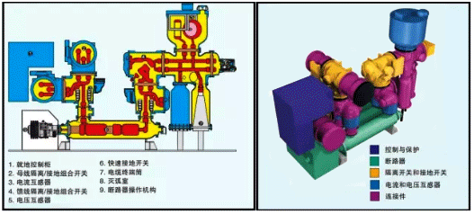 GIS氣體絕緣全封閉組合電器 GIS氣體絕緣全封閉組合電器