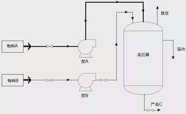 分析工藝流程，找出重點(diǎn)