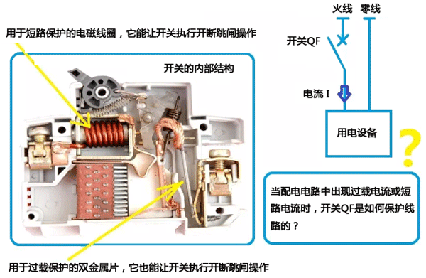 空氣開(kāi)關(guān)的內(nèi)部結(jié)構(gòu) 空氣開(kāi)關(guān)的內(nèi)部結(jié)構(gòu)