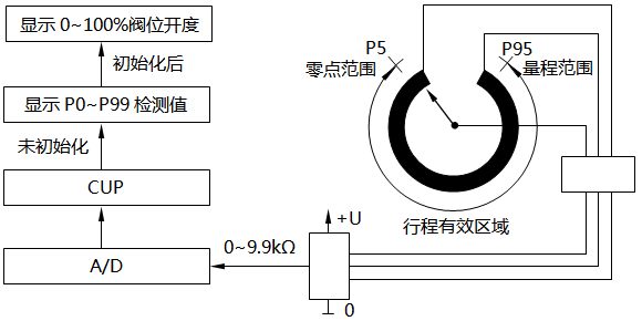 行程檢測(cè)系統(tǒng) 行程檢測(cè)系統(tǒng)