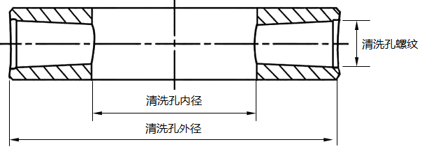 清洗環(huán)結(jié)構(gòu)示意圖 清洗環(huán)結(jié)構(gòu)示意圖