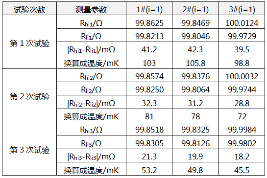 薄膜鉑電阻熱遲滯性試驗(yàn)的測(cè)量數(shù)據(jù) 薄膜鉑電阻熱遲滯性試驗(yàn)的測(cè)量數(shù)據(jù)