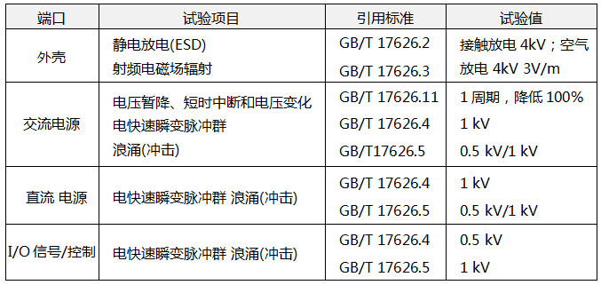 電磁兼容試驗和測量技術(shù) 電磁兼容試驗和測量技術(shù)