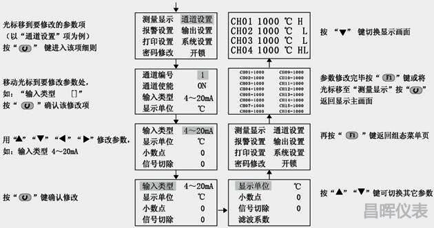 溫度巡檢儀參數(shù)設(shè)定畫(huà)面 溫度巡檢儀參數(shù)設(shè)定畫(huà)面