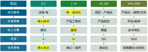 工業(yè)軟件成長(zhǎng)路徑
