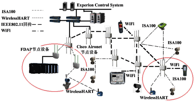 霍尼韋爾公司OneWireless多協(xié)議無線網(wǎng)絡 霍尼韋爾公司OneWireless多協(xié)議無線網(wǎng)絡