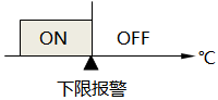 溫控器下限報警功能示意圖 溫控器下限報警功能示意圖