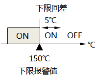 已設(shè)置報警回差的下限報警示意圖 已設(shè)置報警回差的下限報警示意圖
