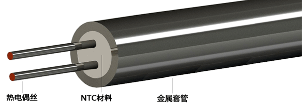 連續(xù)熱電偶結(jié)構(gòu)示意圖 連續(xù)熱電偶結(jié)構(gòu)示意圖