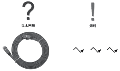 配線柜與控制系統(tǒng)I/O模件之間采用無線通信 配線柜與控制系統(tǒng)I/O模件之間采用無線通信