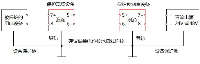 24V和48V直流電源浪涌保護(hù)器典型應(yīng)用與接線 24V和48V直流電源浪涌保護(hù)器典型應(yīng)用與接線