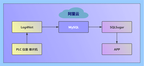 在阿里云服務(wù)器中部署一個(gè)MySQL數(shù)據(jù)庫(kù)