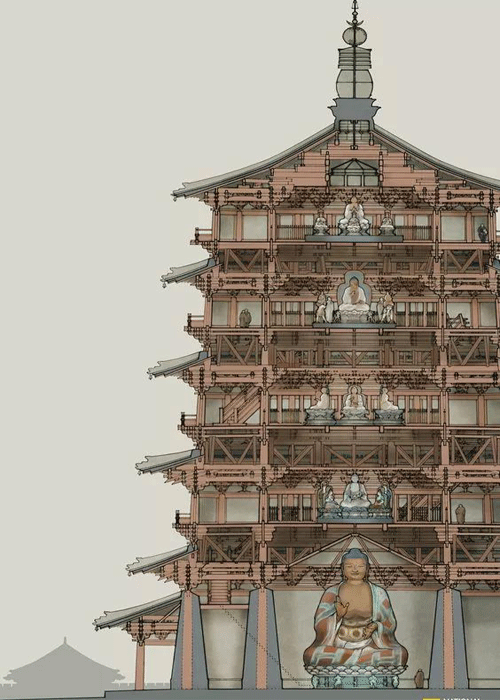 遼代河北薊縣獨(dú)樂寺觀音閣內(nèi)部結(jié)構(gòu)