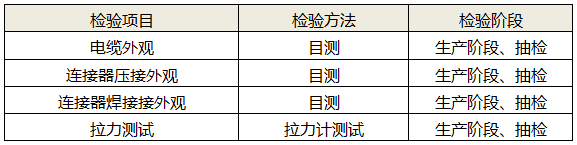 電纜制作可靠性檢測