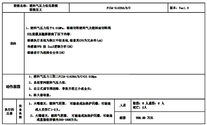 LOPA表2 LOPA表2