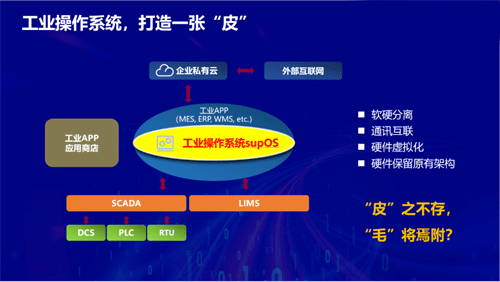 工業(yè)操作系統(tǒng)，打造一張“皮”