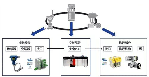 SIF的基本構(gòu)成 SIF的基本構(gòu)成