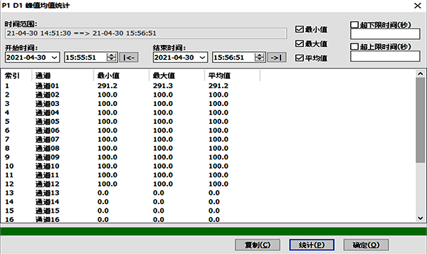 峰值均值統(tǒng)計